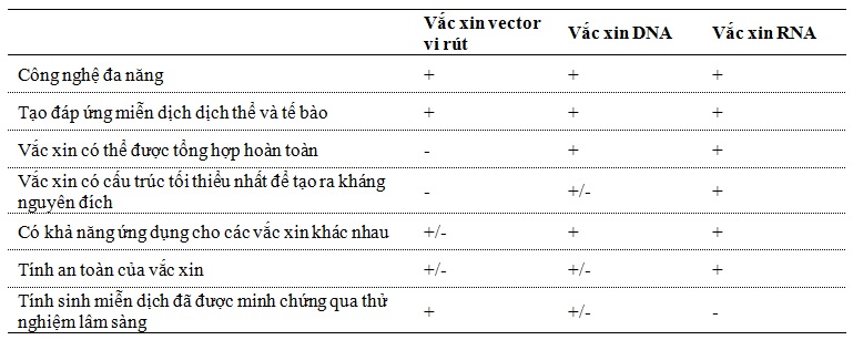 Description: http://vjst.vn/Images/editor/images/2020/Thang%204/covid-thuong-bang-4.jpg